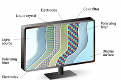Основные RGB
