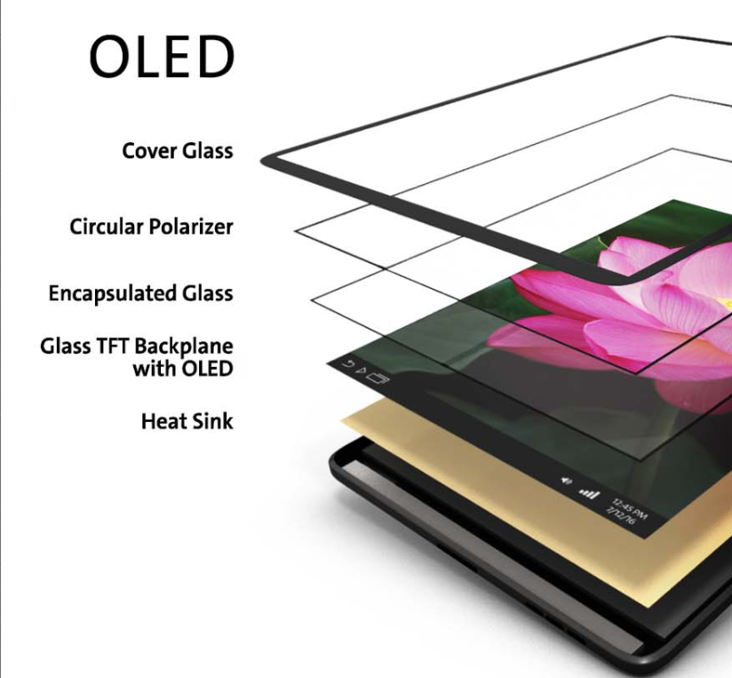 Monitor OLED